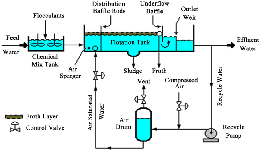 DAF-Schematic