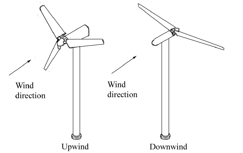انواع توربین بادی