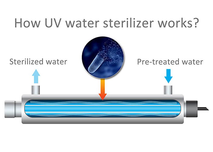 استفاده از لامپ UV در تصفیه آب