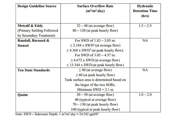 طراحی کلاریفایر