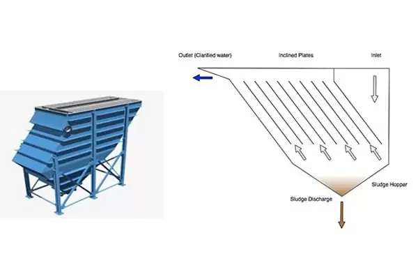 کلاریفایر لاملا یا ته نشین کننده صفحه شیبدار