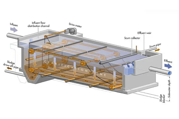 کلاریفایرهای مستطیلی