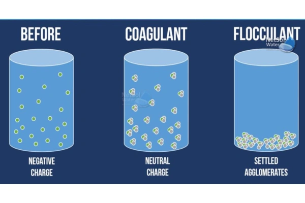 مزایای اجرای صحیح فرآیند انعقاد و لختهسازی در تصفیه آب و فاضلاب