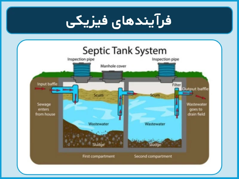 فرآیندهای فیزیکی