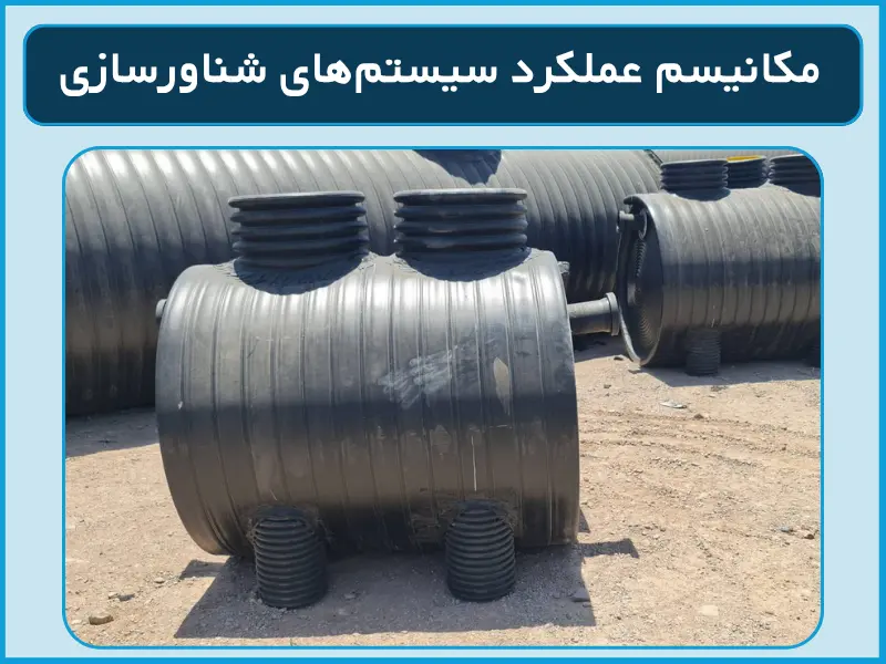 مکانیسم عملکرد سیستمهای شناورسازی