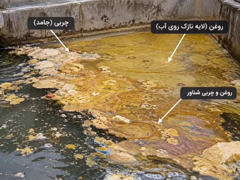 معیارهای انتخاب چربی گیر صنعتی مناسب